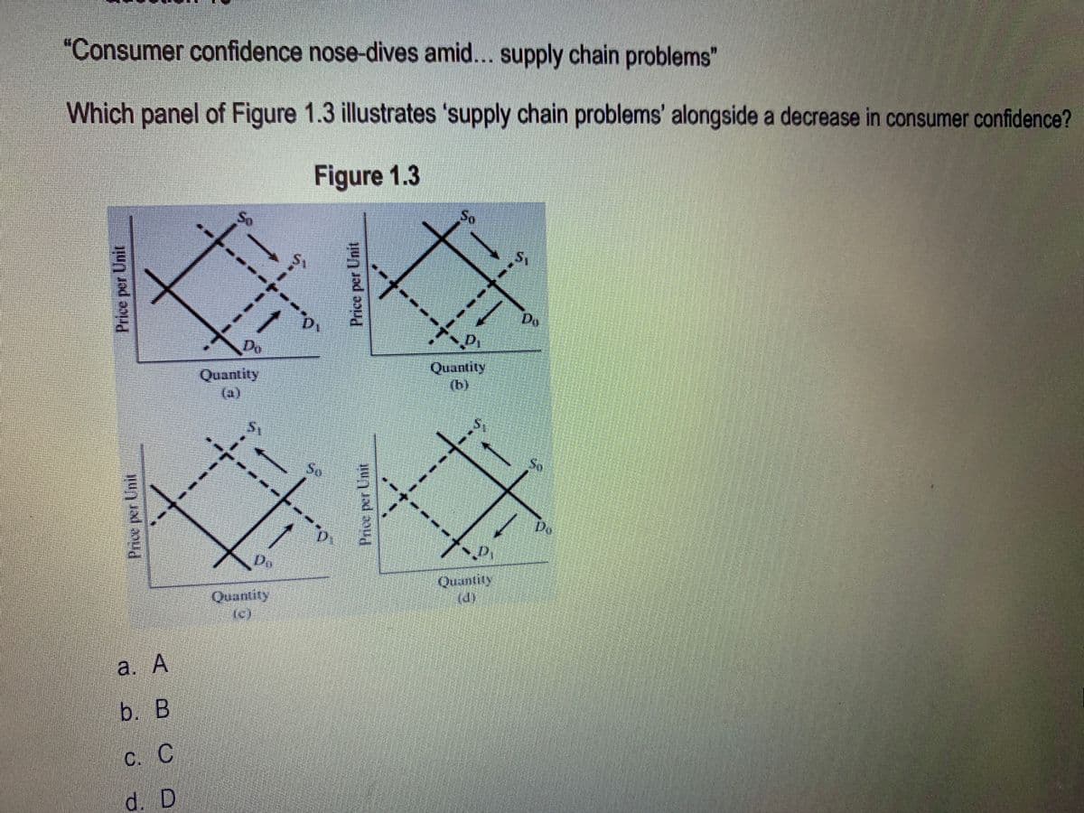 "Consumer confidence nose-dives amid... supply chain problems"
Which panel of Figure 1.3 illustrates 'supply chain problems' alongside a decrease in consumer confidence?
Figure 1.3
a kad
pun tad ad
a. A
b. B
C. C
d. D
So
B
Quantity
D₁
Quantity
S
Price per Unit
Price per Unit
So
Quantity
(b)
D
Quantity
(J1
Do