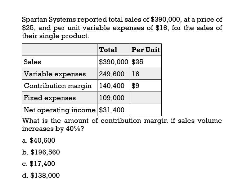 Spartan Systems reported total sales of $390,000, at a price of
$25, and per unit variable expenses of $16, for the sales of
their single product.
Total
Per Unit
Sales
$390,000 $25
Variable expenses
249,600 16
Contribution margin
140,400 $9
109,000
Fixed expenses
Net operating income $31,400
What is the amount of contribution margin if sales volume
increases by 40%?
a. $40,600
b. $196,560
c. $17,400
d. $138,000