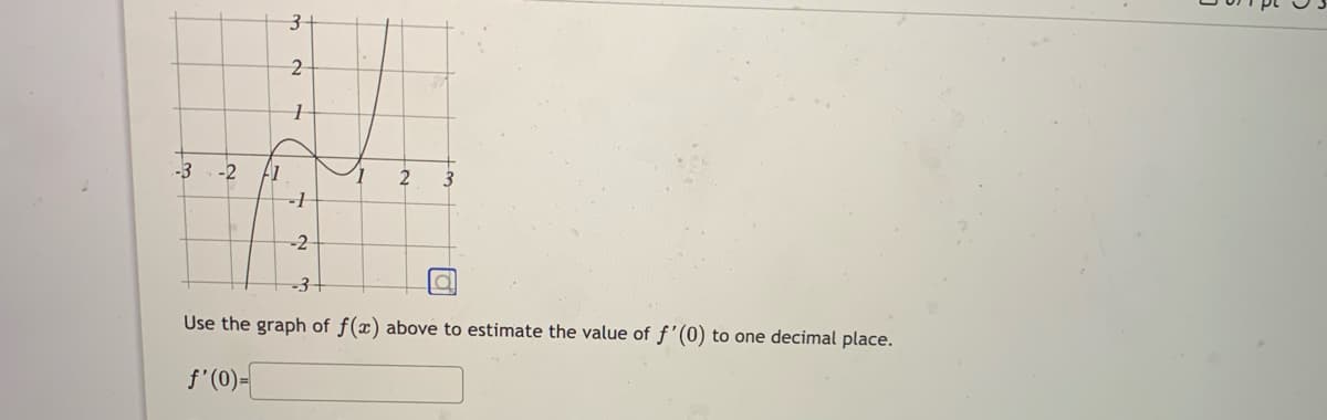 -3
-2
2
-1
-2
-3+
Use the graph of f(x) above to estimate the value of f'(0) to one decimal place.
f'(0)=
3.
