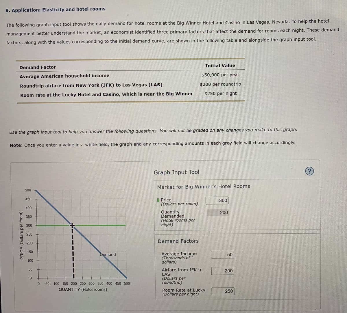 9. Application: Elasticity and hotel rooms
The following graph input tool shows the daily demand for hotel rooms at the Big Winner Hotel and Casino in Las Vegas, Nevada. To help the hotel
management better understand the market, an economist identified three primary factors that affect the demand for rooms each night. These demand
factors, along with the values corresponding to the initial demand curve, are shown in the following table and alongside the graph input tool.
Initial Value
Demand Factor
Average American household income
$50,000 per year
Roundtrip airfare from New York (JFK) to Las Vegas (LAS)
$200 per roundtrip
Room rate at the Lucky Hotel and Casino, which is near the Big Winner
$250 per night
Use the graph input tool to help you answer the following questions. You will not be graded on any changes you make to this graph.
Note: Once you enter a value in a white field, the graph and any corresponding amounts in each grey field will change accordingly.
Graph Input Tool
Market for Big Winner's Hotel Rooms
500
450
Price
300
(Dollars per room)
400
Quantity
Demanded
(Hotel rooms per
night)
200
350
300
250
Demand Factors
200
150
Average Income
(Thousands of
dollars)
Demand
100
50
Airfare from JFK to
LAS
(Dollars per
roundtrip)
200
0.
0.
50
100 150 200 250 300 350 400 450 500
QUANTITY (Hotel rooms)
Room Rate at Lucky
(Dollars per night)
250
PRICE (Dollars per room)
50
