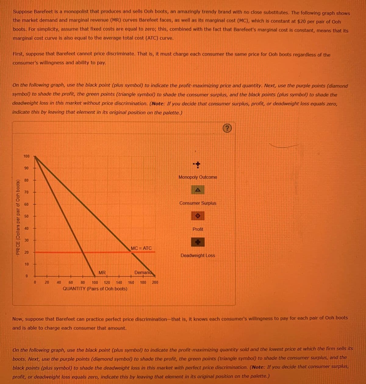 Suppose Barefeet is a monopolist that produces and sells Ooh boots, an amazingly trendy brand with no close substitutes. The following graph shows
the market demand and marginal revenue (MR) curves Barefeet faces, as well as its marginal cost (MC), which is constant at $20 per pair of Ooh
boots. For simplicity, assume that fixed costs are equal to zero; this, combined with the fact that Barefeet's marginal cost is constant, means that its
marginal cost curve is also equal to the average total cost (ATC) curve.
First, suppose that Barefeet cannot price discriminate. That is, it must charge each consumer the same price for Ooh boots regardless of the
consumer's willingness and ability to pay.
On the following graph, use the black point (plus symbol) to indicate the profit-maximizing price and quantity. Next, use the purple points (diamond
symbol) to shade the profit, the green points (triangle symbol) to shade the consumer surplus, and the black points (plus symbol) to shade the
deadweight loss in this market without price discrimination. (Note: If you decide that consumer surplus, profit, or deadweight loss equals zero,
licate this by leaving that element in its original position on the palette.)
100
90
Monopoly Outcome
80
70
Consumer Surplus
50
<>
Profit
MC = ATC
Deadweight Loss
MR
Demand
20
60
80
100
120
140
160
180
200
QUANTITY (Pairs of Ooh boots)
Now, suppose that Barefeet can practice perfect price discrimination-that is, it knows each consumer's willingness to pay for each pair of Ooh boots
and is able to charge each consumer that amount.
On the following graph, use the black point (plus symbol) to indicate the profit-maximizing quantity sold and the lowest price at which the firm sells its
boots. Next, use the purple points (diamond symbol) to shade the profit, the green points (triangle symbol) to shade the consumer surplus, and the
black points (plus symbol) to shade the deadweight loss in this market with perfect price discrimination. (Note: If you decide that consumer surplus,
profit, or deadweight loss equals zero, indicate this by leaving that element in its original position on the palette.)
40
60
40
30
20
10
-PRICE (Dollars per pair of Ooh boots)
