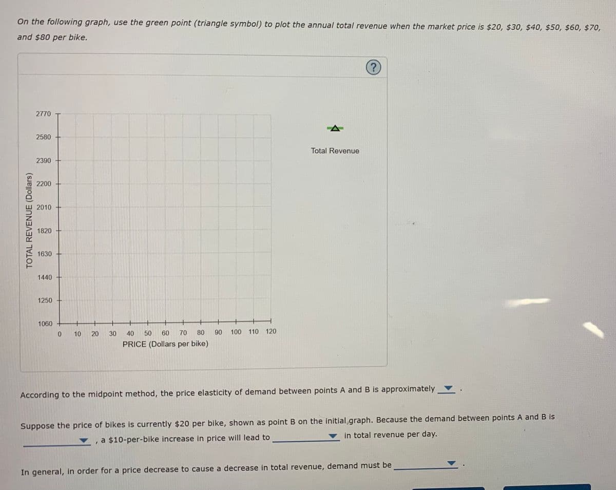 On the following graph, use the green point (triangle symbol) to plot the annual total revenue when the market price is $20, $30, $40, $50, $60, $70,
and $80 per bike.
2770
2580
Total Revenue
2390
2200
2010
1820
1630
1440
1250
1060
0.
10
30
40
50
60
70
80
90
100
110
120
PRICE (Dollars per bike)
According to the midpoint method, the price elasticity of demand between points A and B is approximately .
Suppose the price of bikes is currently $20 per bike, shown as point B on the initial graph. Because the demand between points A and B is
in total revenue per day.
a $10-per-bike increase in price will lead to
In general, in order for a price decrease to cause a decrease in total revenue, demand must be
TOTAL REVENUE (Dollars)
20
