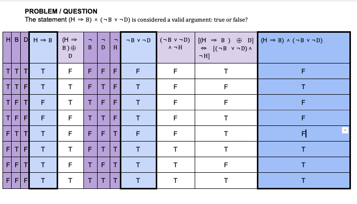 PROBLEM / QUESTION
The statement (H = B) A (-B v ¬D) is considered a valid argument: true or false?
V
HB DH -B (H =
B)O
(¬B v ¬D) [(H → B ) e D] (H = B) ^ (¬B v ¬D)
A -H
-Bv ¬D
D H
* [(-B v- D)^
-H]
TTT
F
F
F
F
F
F
F
T
T
FT
F
F
F
TFT
T.
TFF
F
F
TF F
F
F
TTF
F
T
FTT
F
FFT
F
T
F|
FT F
FTT
T.
T.
EF T
F
F
F FF
T
