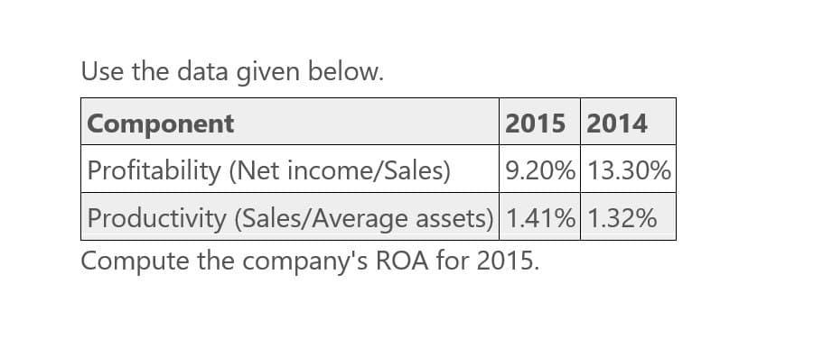 Use the data given below.
Component
Profitability (Net income/Sales)
2015 2014
9.20% 13.30%
Productivity (Sales/Average assets) 1.41% 1.32%
Compute the company's ROA for 2015.