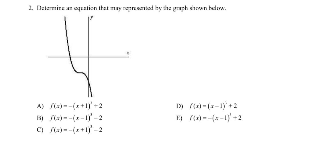 2. Determine an equation that may represented by the graph shown below.
A) f(x)=-(x+1)' +2
B) f(x)=-(x-1)
C) f(x)=-(x+1) – 2
D) f(x)=(x-1)' +2
E) f(x) =-(x-1)* +2
- 2
