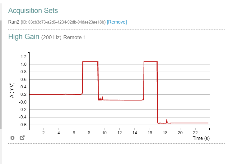 A (MV)
Acquisition Sets
Run2 (ID: 03cb3d73-a2d6-4234-92db-04dae23ae18b) [Remove]
High Gain (200 Hz) Remote 1
1.2
1.0
0.8
0.6
0.4
0.2
-0.0
-0.2
-0.4
-0.6
6
.co
8
10
12
14
16
18
20
22
Time (s)