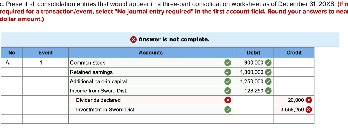 c. Present all consolidation entries that would appear in a three-part consolidation worksheet as of December 31, 20X8. (If n
required for a transaction/event, select "No journal entry required" in the first account field. Round your answers to near
dollar amount.)
X Answer is not complete.
No
Event
Accounts
Debit
Credit
A
1
Common stock
900,000
Retained earnings
1,300,000
Additional paid-in capital
1,250,000
Income from Sword Dist.
128,250
Dividends declared
20,000 X
Investment in Sword Dist.
3,558,250 X
