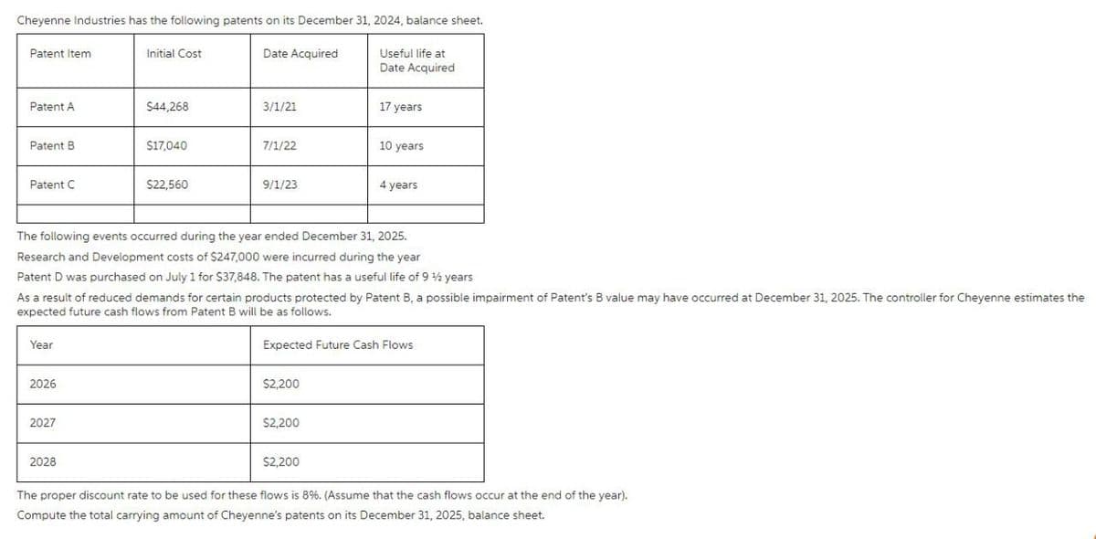 Cheyenne Industries has the following patents on its December 31, 2024, balance sheet.
Date Acquired
Useful life at
Date Acquired
Patent Item
Patent A
Patent B
Patent C
Year
2026
2027
Initial Cost
2028
$44,268
$17,040
$22,560
3/1/21
7/1/22
9/1/23
The following events occurred during the year ended December 31, 2025.
Research and Development costs of $247,000 were incurred during the year
Patent D was purchased on July 1 for $37,848. The patent has a useful life of 9 ½ years
As a result of reduced demands for certain products protected by Patent B, a possible impairment of Patent's B value may have occurred at December 31, 2025. The controller for Cheyenne estimates the
expected future cash flows from Patent B will be as follows.
$2,200
17 years
$2,200
10 years
Expected Future Cash Flows
$2,200
4 years
The proper discount rate to be used for these flows is 8%. (Assume that the cash flows occur at the end of the year).
Compute the total carrying amount of Cheyenne's patents on its December 31, 2025, balance sheet.