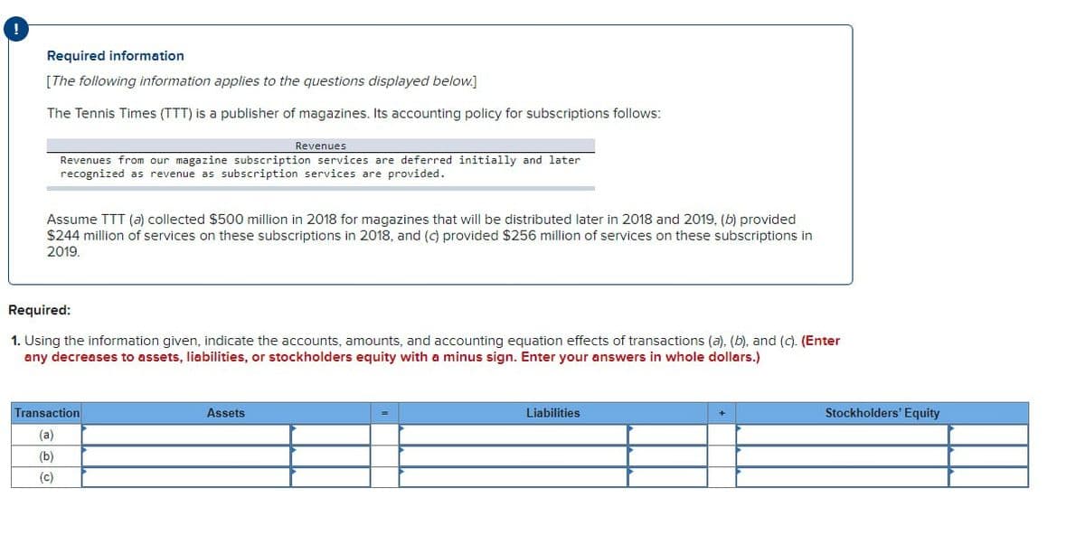 !
Required information
[The following information applies to the questions displayed below.]
The Tennis Times (TTT) is a publisher of magazines. Its accounting policy for subscriptions follows:
Revenues
Revenues from our magazine subscription services are deferred initially and later
recognized as revenue as subscription services are provided.
Assume TTT (a) collected $500 million in 2018 for magazines that will be distributed later in 2018 and 2019, (b) provided
$244 million of services on these subscriptions in 2018, and (c) provided $256 million of services on these subscriptions in
2019.
Required:
1. Using the information given, indicate the accounts, amounts, and accounting equation effects of transactions (a), (b), and (c). (Enter
any decreases to assets, liabilities, or stockholders equity with a minus sign. Enter your answers in whole dollars.)
Transaction
(a)
(b)
(c)
Assets
Liabilities
Stockholders' Equity