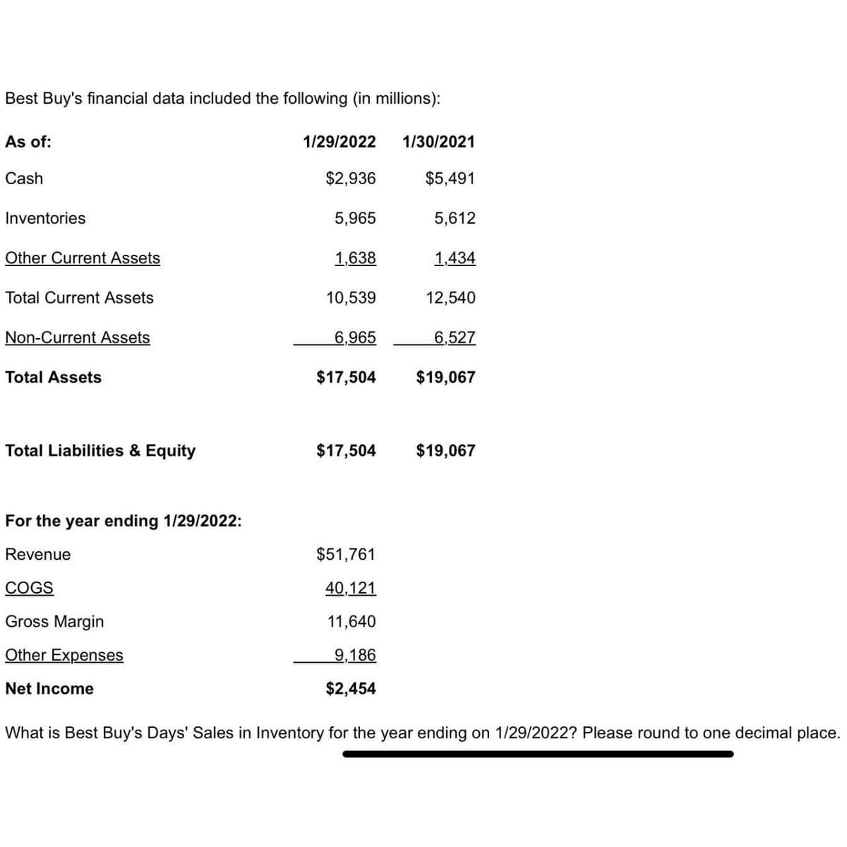 Best Buy's financial data included the following (in millions):
As of:
Cash
Inventories
Other Current Assets
Total Current Assets
Non-Current Assets
Total Assets
Total Liabilities & Equity
For the year ending 1/29/2022:
Revenue
COGS
Gross Margin
Other Expenses
Net Income
1/29/2022 1/30/2021
$2,936
$5,491
5,612
5,965
1,638
10,539
6,965
$17,504
1,434
$51,761
40,121
11,640
9,186
$2,454
12,540
6,527
$19,067
$17,504 $19,067
What is Best Buy's Days' Sales in Inventory for the year ending on 1/29/2022? Please round to one decimal place.