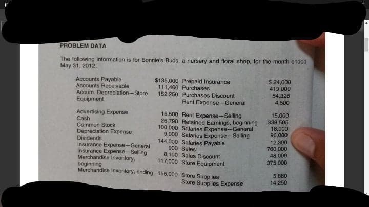 PROBLEM DATA
The following information is for Bonnie's Buds, a nursery and floral shop, for the month ended
May 31, 2012:
Accounts Payable
Accounts Receivable
Accum. Depreciation-Store
Equipment
$135,000 Prepaid Insurance
111,460 Purchases
152,250 Purchases Discount
$ 24,000
419,000
Rent Expense-General
54,325
4,500
Advertising Expense
Cash
Common Stock
16,500 Rent Expense-Selling
26,790 Retained Earnings, beginning
100,000 Salaries Expense-General
9,000 Salaries Expense-Selling
144,000 Salaries Payable
900 Sales
8,100 Sales Discount
117,000 Store Equipment
15,000
339,505
18,000
96,000
Depreciation Expense
Dividends
Insurance Expense-General
Insurance Expense-Selling
Merchandise Inventory.
beginning
Merchandise Inventory, ending 155,000 Store Supplies
12,300
760,000
48,000
375,000
5,880
14,250
Store Supplies Expense
