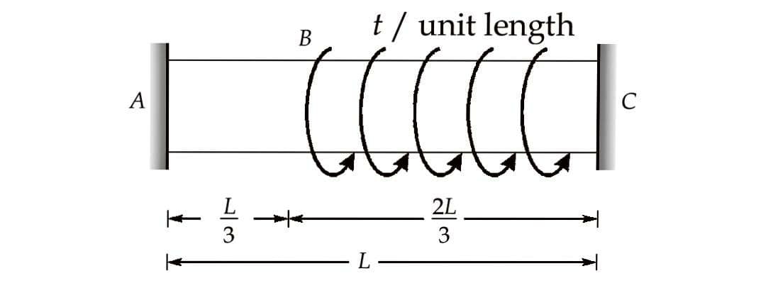 t / unit length
B
A
1 C C C C C 1
C
13
L
2L
3