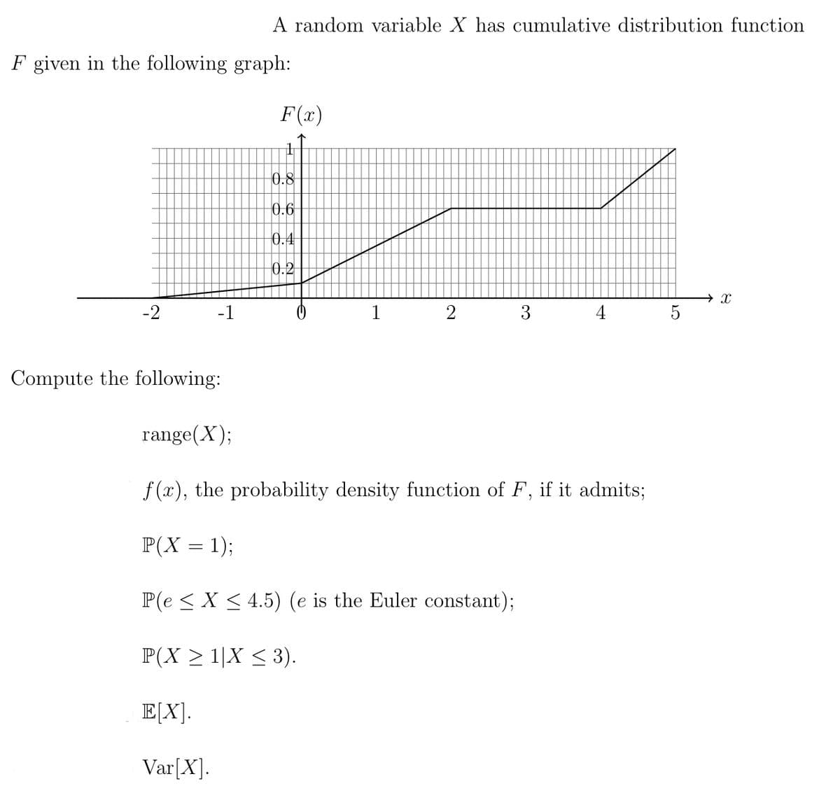 A random variable X has cumulative distribution function
F given in the following graph:
X
-2
-1
1
2
3
4
5
Compute the following:
range(X);
f(x), the probability density function of F, if it admits;
P(X = 1);
P(e ≤ X ≤ 4.5) (e is the Euler constant);
P(X ≥ 1|X ≤ 3).
E[X].
Var[X].
F(x)
0.8
0.6
0.4
0.2