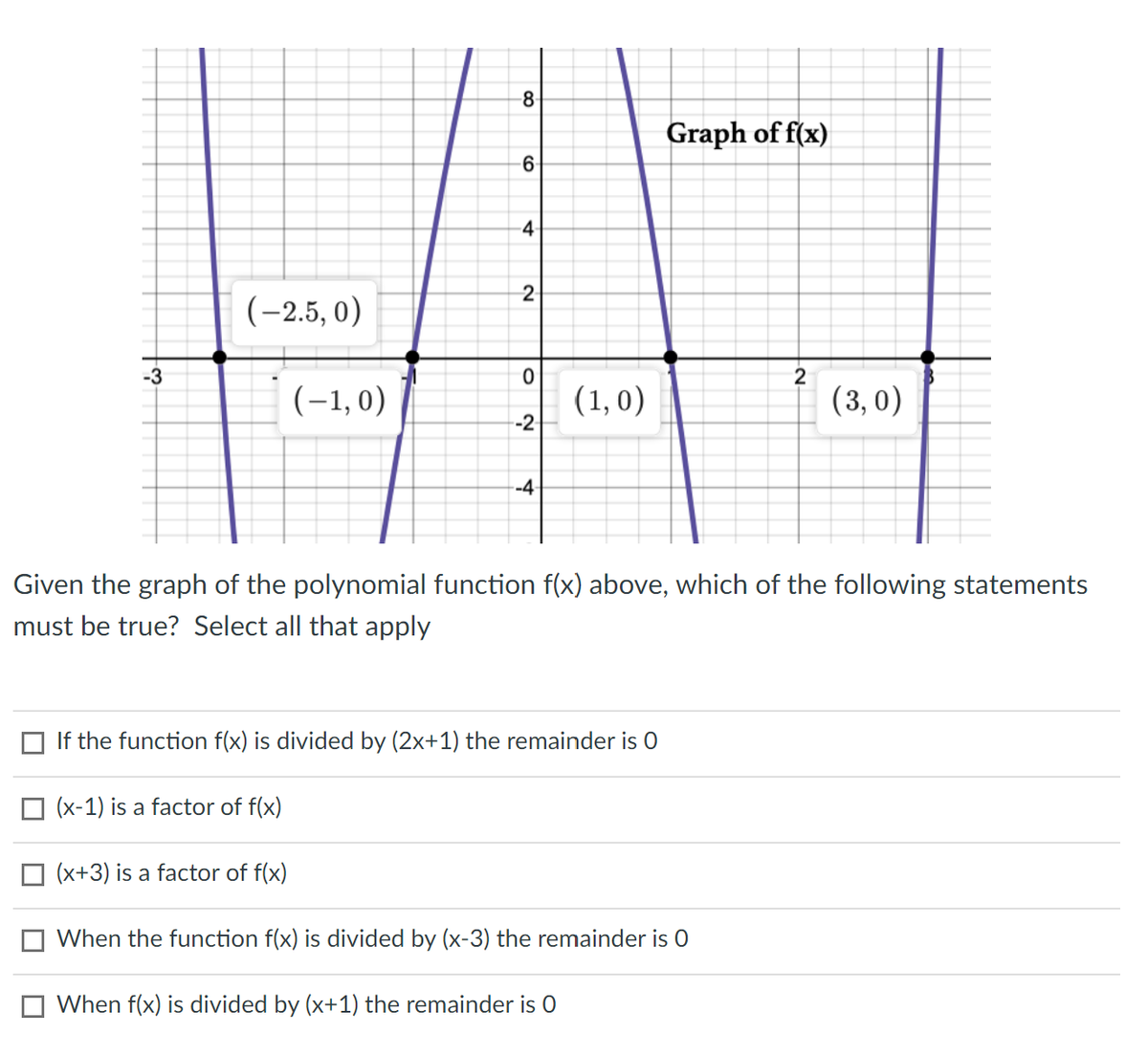 -3
(-2.5, 0)
(-1,0)
(x-1) is a factor of f(x)
8
(x+3) is a factor of f(x)
6
4
2
0
--2-
-4-
(1,0)
If the function f(x) is divided by (2x+1) the remainder is 0
Graph of f(x)
Given the graph of the polynomial function f(x) above, which of the following statements
must be true? Select all that apply
2
When the function f(x) is divided by (x-3) the remainder is 0
When f(x) is divided by (x+1) the remainder is 0
(3,0)