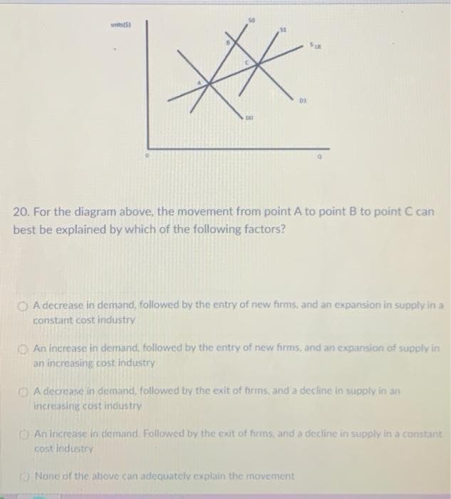 units(5)
**
20. For the diagram above, the movement from point A to point B to point C can
best be explained by which of the following factors?
A decrease in demand, followed by the entry of new firms, and an expansion in supply in a
constant cost industry
An increase in demand, followed by the entry of new firms, and an expansion of supply in
an increasing cost industry
A decrease in demand, followed by the exit of firms, and a decline in supply in an
increasing cost industry
An increase in demand. Followed by the exit of firms, and a decline in supply in a constant
cost industry
None of the above can adequately explain the movement