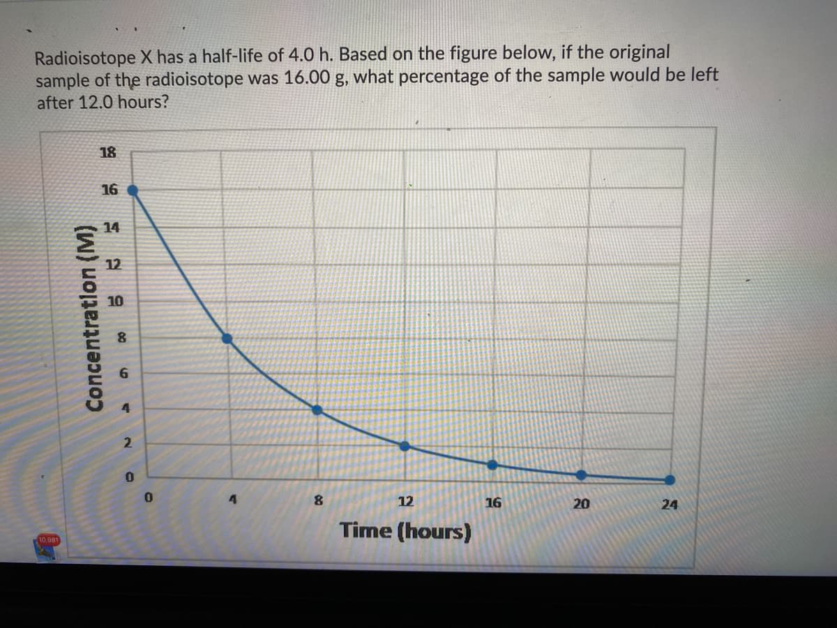 Radioisotope X has a half-life of 4.0 h. Based on the figure below, if the original
sample of the radioisotope was 16.00 g, what percentage of the sample would be left
after 12.0 hours?
18
16
14
12
10
4
12
16
20
24
Time (hours)
10,981
Concentratlon (M)
