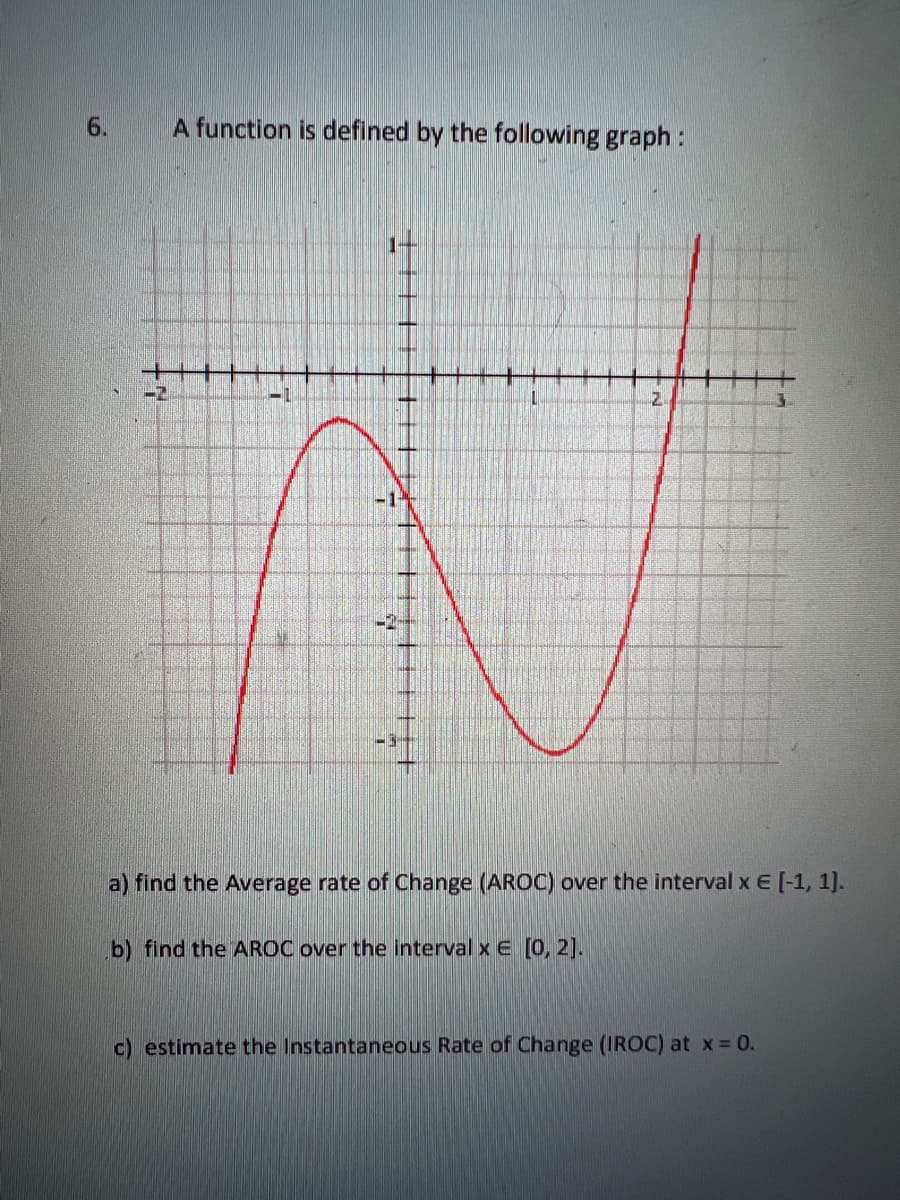 6.
A function is defined by the following graph:
7
-I
13
L
2
a) find the Average rate of Change (AROC) over the interval x E [-1, 1).
b) find the AROC over the interval x € [0, 2].
c) estimate the Instantaneous Rate of Change (IROC) at x = 0.