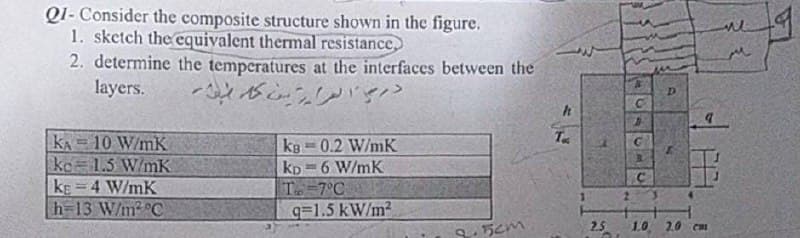 QI- Consider the composite structure shown in the figure.
1. sketch the equivalent thermal resistance,
2. determine the temperatures at the interfaces between the
layers.
ne
KA = 10 W/mK
kc 1.5 W/mK
kg = 4 W/mK
h-13 W/m2 C
kg 0.2 W/mK
kp = 6 W/mK
T.=7°C
q=1.5 kW/m2
%3D
1.
2.
2.5
1.0 2.0 cm
