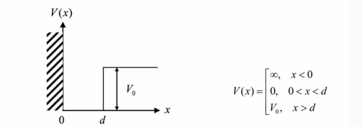 V(x)
0
d
Vo
0
४
x<0
V(x)= 0, 0<x<d
Vo, x>d