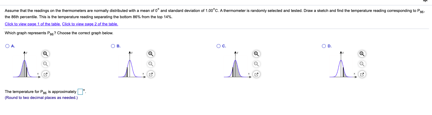 Assume that the readings on the thermometers are normally distributed with a mean of 0° and standard deviation of 1.00°C. A thermometer is randomly selected and tested. Draw a sketch and find the temperature reading corresponding to PR6,
the 86th percentile. This is the temperature reading separating the bottom 86% from the top 14%.
Click to view page 1 of the table. Click to view page 2 of the table.
Which graph represents Pa6 ? Choose the correct graph below.
O A.
OB.
Oc.
OD.
The temperature for P86 is approximately .
(Round to two decimal places as needed.)
