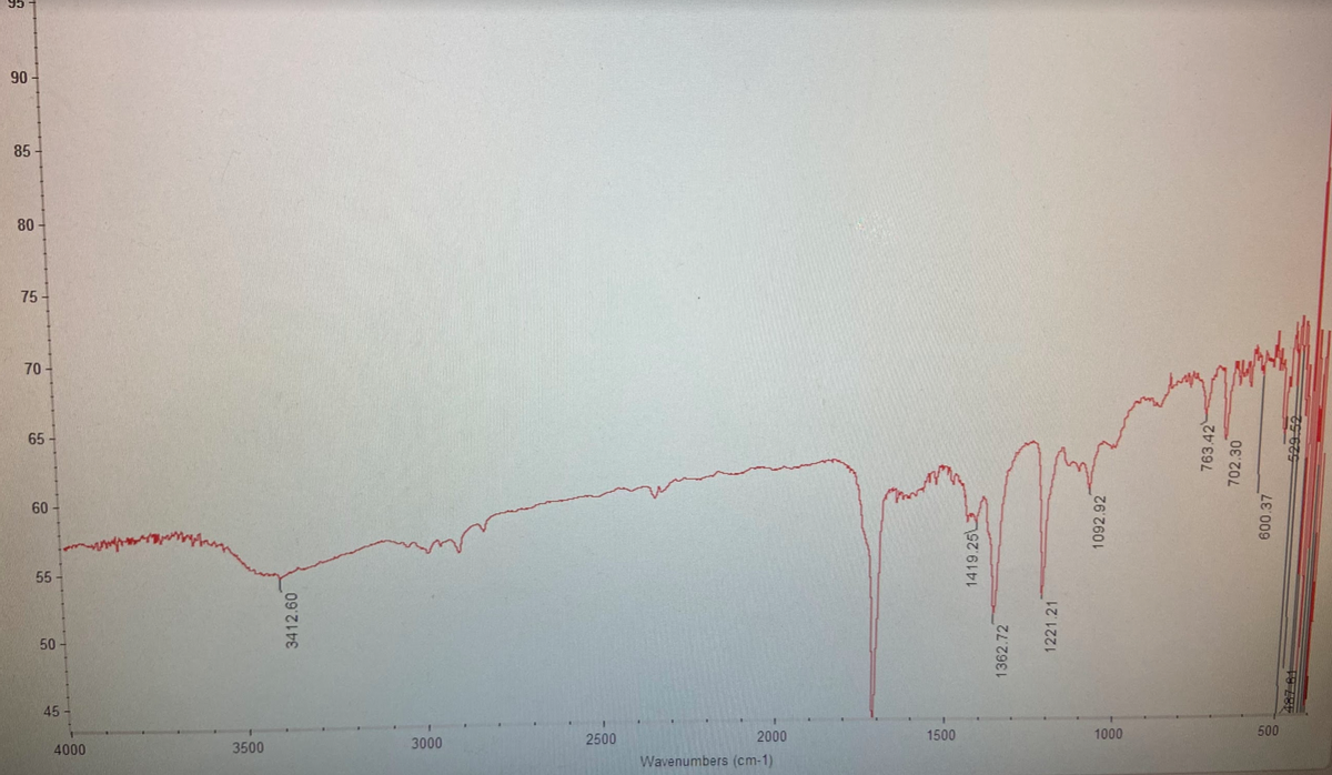 90-
85
80
75-
70
65-
60 -
55
50-
45 -
2500
2000
1500
1000
500
4000
3500
3000
Wavenumbers (cm-1)
3412.60
1419.25
1362.72
1221.21
1092.92
763.42
702.30
600.37
529 52
