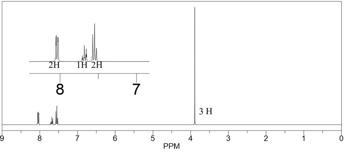 2H
ΤΗ 2Η
8
7
3 H
8
7
2
5
PPM
6.
4
3
1
