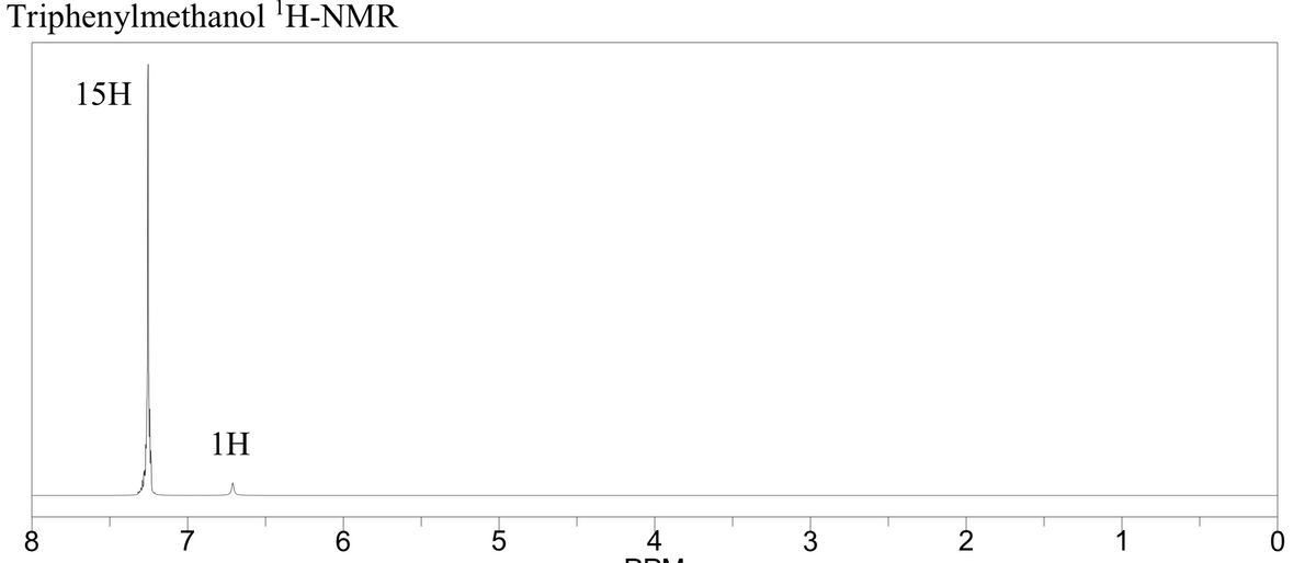 Triphenylmethanol 'H-NMR
15H
1H
8
7
6.
4
3
2
1
