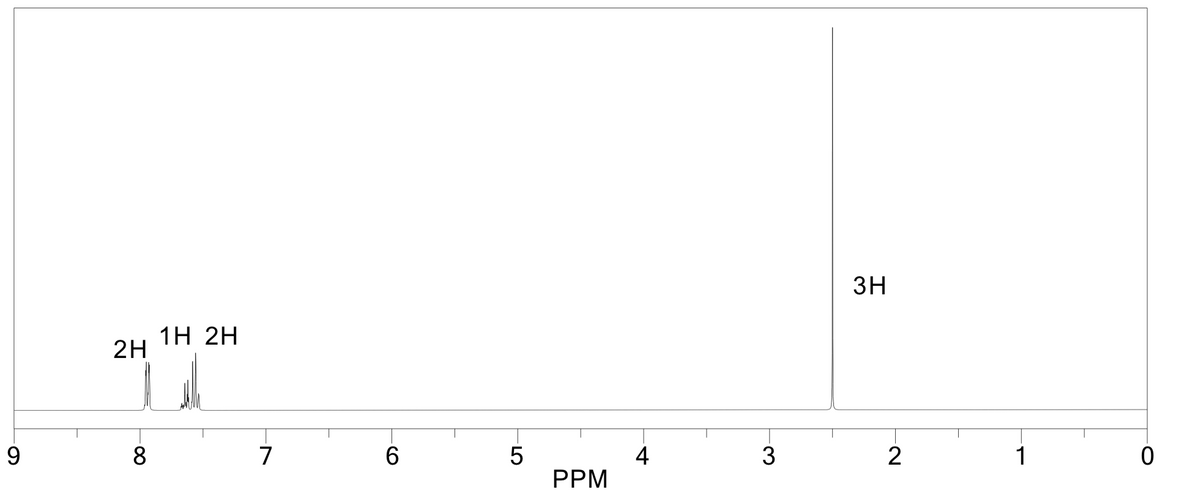 3H
1H 2H
2H
9.
8.
7
6.
5
PPM
4
2
1
3-
