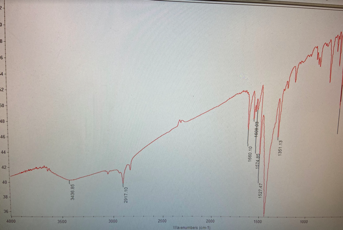 6-
54
52
50-
48
46
44
42-
40
38-
36
4000
3500
3000
2500
2000
1500
1000
Wavenumbers (cm-1)
3436.85
2917.10
1660.10
1574.85
1608.03
1527.47
1351.13
