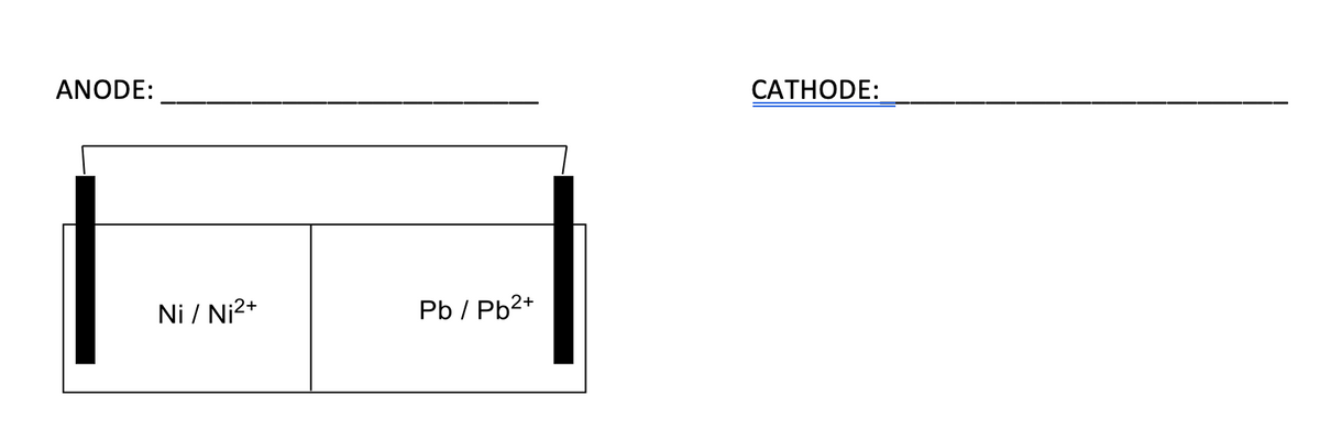 ANODE:
САТHODE:
Ni / Ni2+
Pb / Pb2+
