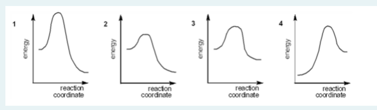 reaction
coordinate
reacion
coordinate
reaction
coordinate
reaction
0ordinate
