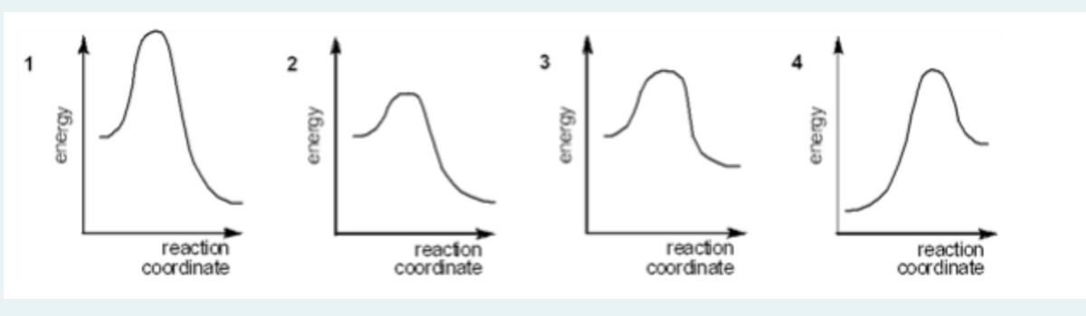 reaction
coordinate
reacion
coordinate
reaction
coordinate
reaction
0oordinate
energy

