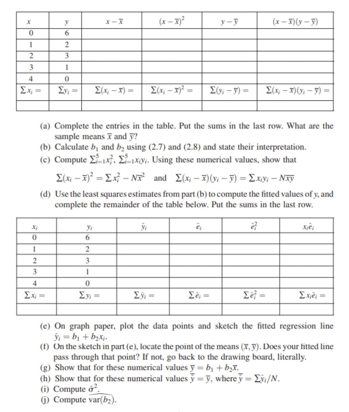 (x – x)²
y - y
(x – x)(y – F)
y
6.
1
2
3
3.
1
4
Ey; =
E(x; – X) =
E(x; – x)² =
E(y, – 5) =
E(x; – x)(y; – y) =
%3D
%3D
%3D
%3D
(a) Complete the entries in the table. Put the sums in the last row. What are the
sample means I and ỹ?
(b) Calculate bị and bɔ using (2.7) and (2.8) and state their interpretation.
(c) Compute E1x}, £-1xyi. Using these numerical values, show that
E(x; – X)² = Ex} – N and E(x¡ – X)(vi – 7) = Ex,y; – Nxy
(d) Use the least squares estimates from part (b) to compute the fitted values of y, and
complete the remainder of the table below. Put the sums in the last row.
6
1
2
3
3
1
4
Ex
Ey =
Eŷ =
Ex;ê; =
%3D
(e) On graph paper, plot the data points and sketch the fitted regression line
ŷi = bị + b2xj.
(f) On the sketch in part (e), locate the point of the means (x, y). Does your fitted line
pass through that point? If not, go back to the drawing board, literally.
(g) Show that for these numerical values y = b1 + b,I.
(h) Show that for these numerical values y = y, where ỹ= Eyi/N.
(i) Compute ở².
(j) Compute var(b2).
