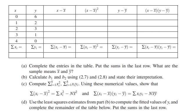 (x – 3)?
y - y
(x – X)(y – )
y
1
3
3
4
E(x; – x) =
E(x; – x)² =
E(y, – y) =
{(x; – x)(y, – y) =
(a) Complete the entries in the table. Put the sums in the last row. What are the
sample means F and ỹ?
(b) Calculate bị and b, using (2.7) and (2.8) and state their interpretation.
(c) Compute E1x}, £1xyi. Using these numerical values, show that
E(xi – x)° = Ex? – N and E(x – x)(y; – 5) = Exyi – Nay
(d) Use the least squares estimates from part (b) to compute the fitted values of y, and
complete the remainder of the table below. Put the sums in the last row.
