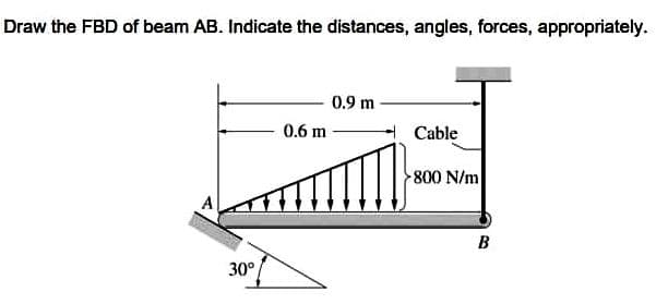 Draw the FBD of beam AB. Indicate the distances, angles, forces, appropriately.
30°
0.6 m
0.9 m
Cable
-800 N/m
B