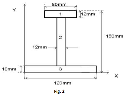 80mm
Y
1
12mm
150mm
12mm
10mm
3
120mm
Fig. 2
