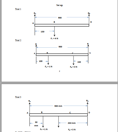 Set up
Trial 1
900
в
150
F. =4N
Trial 2
900
100
150
F. =1N
F. =3N
Trial 3
R.
s00 mm
B
50
250 mm
mim
Fa =1N
F=3N
