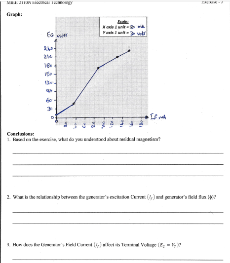 MIEE 21IUN Eiectncal ieennosogy
EACIUISE -
Graph:
Scale:
X axis 1 unit - 2o mA
Y axis 1 unit = 3 vets
EG vets
210
180
150
120
30
Te ma
Conclusions:
1. Based on the exercise, what do you understood about residual magnetism?
2. What is the relationship between the generator's excitation Current (1,) and generator's field flux (0)?
3. How does the Generator's Field Current (1,) affect its Terminal Voltage (E, = V, )?
