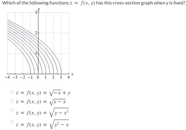 Which of the following functions z = f(x, y) has this cross-section graph when y is fixed?
N
z =
z =
A
X
-4 -3 -2 -1 0 1 2 3 4
f(x, y) = √√√√x + y
f(x, y) = √√y-x
√y-x²
z =
f(x, y) =
z = f(x, y) =
/y²
- X