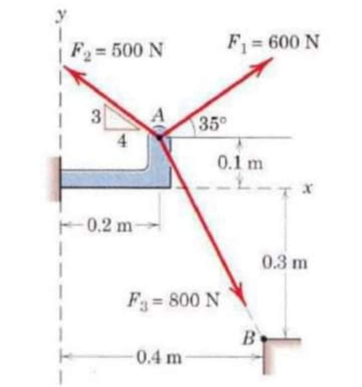 F = 500 N
F = 600 N
3
35
0.1 m
F
-0.2 m-
0.3 m
F = 800 N
B
0.4 m
