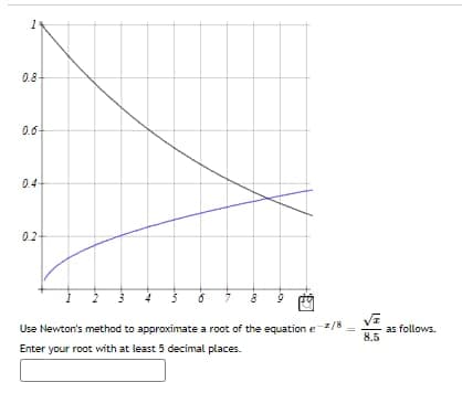 0.8
0.6-
0.4
0.2
Use Newton's method to approximate a root of the equation e/8
as follows.
8.5
Enter your root with at least 5 decimal places.
