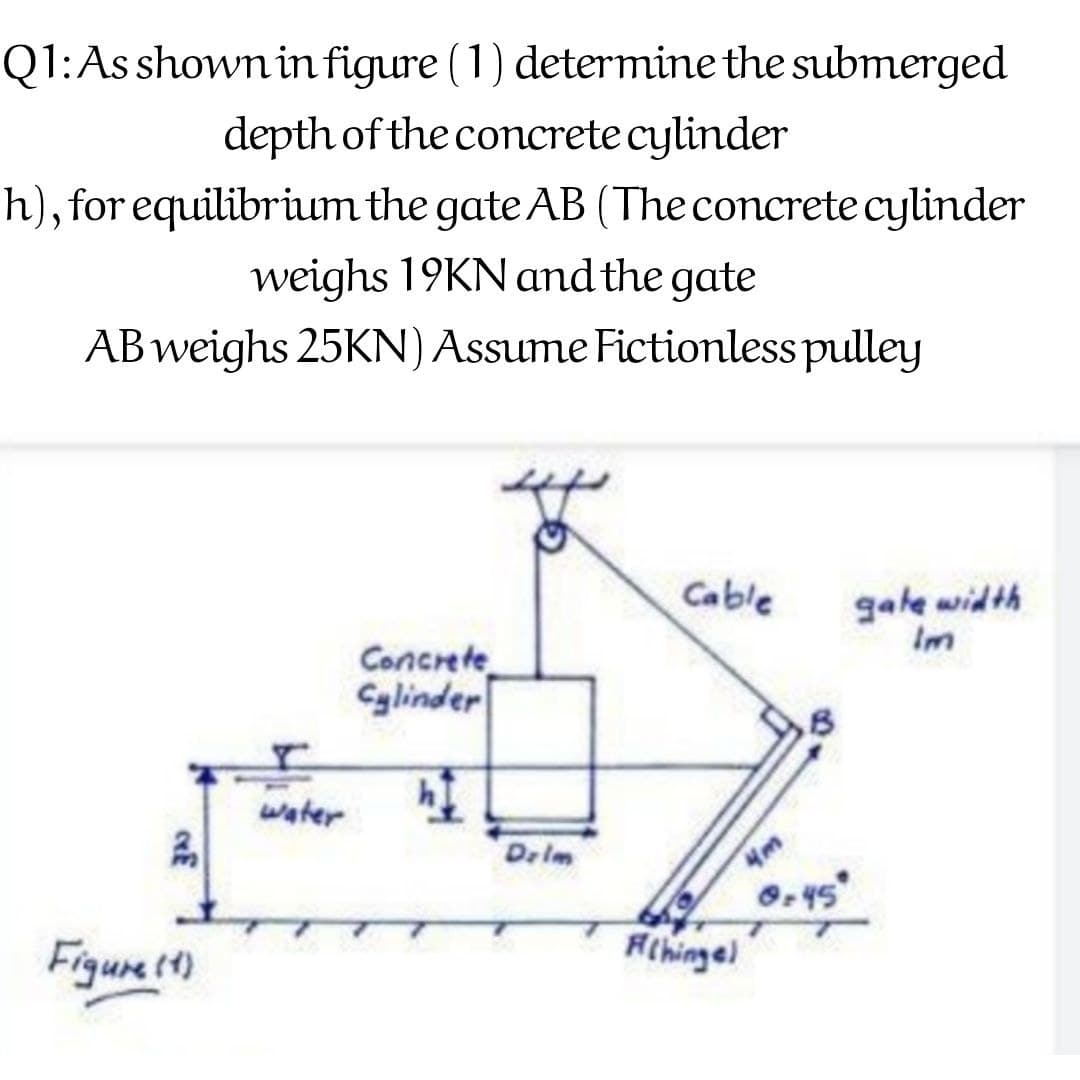 Q1:Asshown in figure (1) determine the submerged
depth of the concrete cylinder
h), for equilibrium the gate AB (The concrete cylinder
weighs 19KN and the gate
AB weighs 25KN) Assume Fictionless pulley
Cable
gate width
Im
Concrete
Cglinder
water
品
4m
0.45
Fthinge)
Deim
Figure 14)
