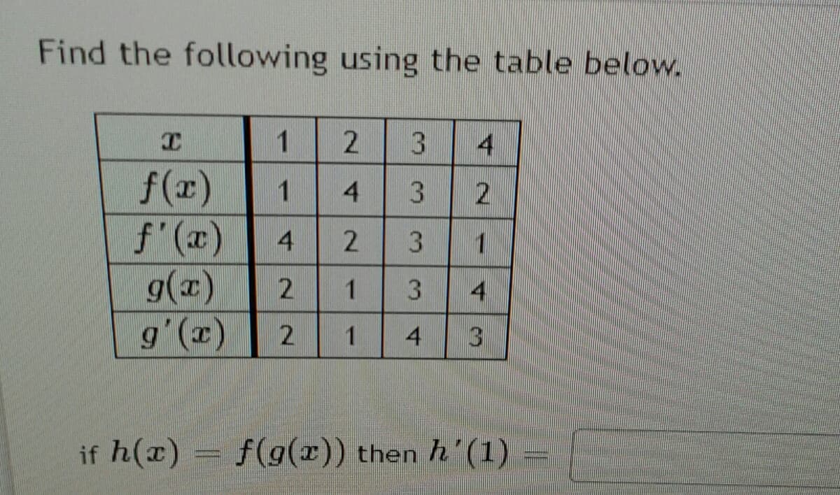 Find the following using the table below.
4
f(x)
f'(x)
g(3)
g'(r)
1
4
4
1
3.
4
1
4
if h(x)
f(g(r)) then h'(1)
