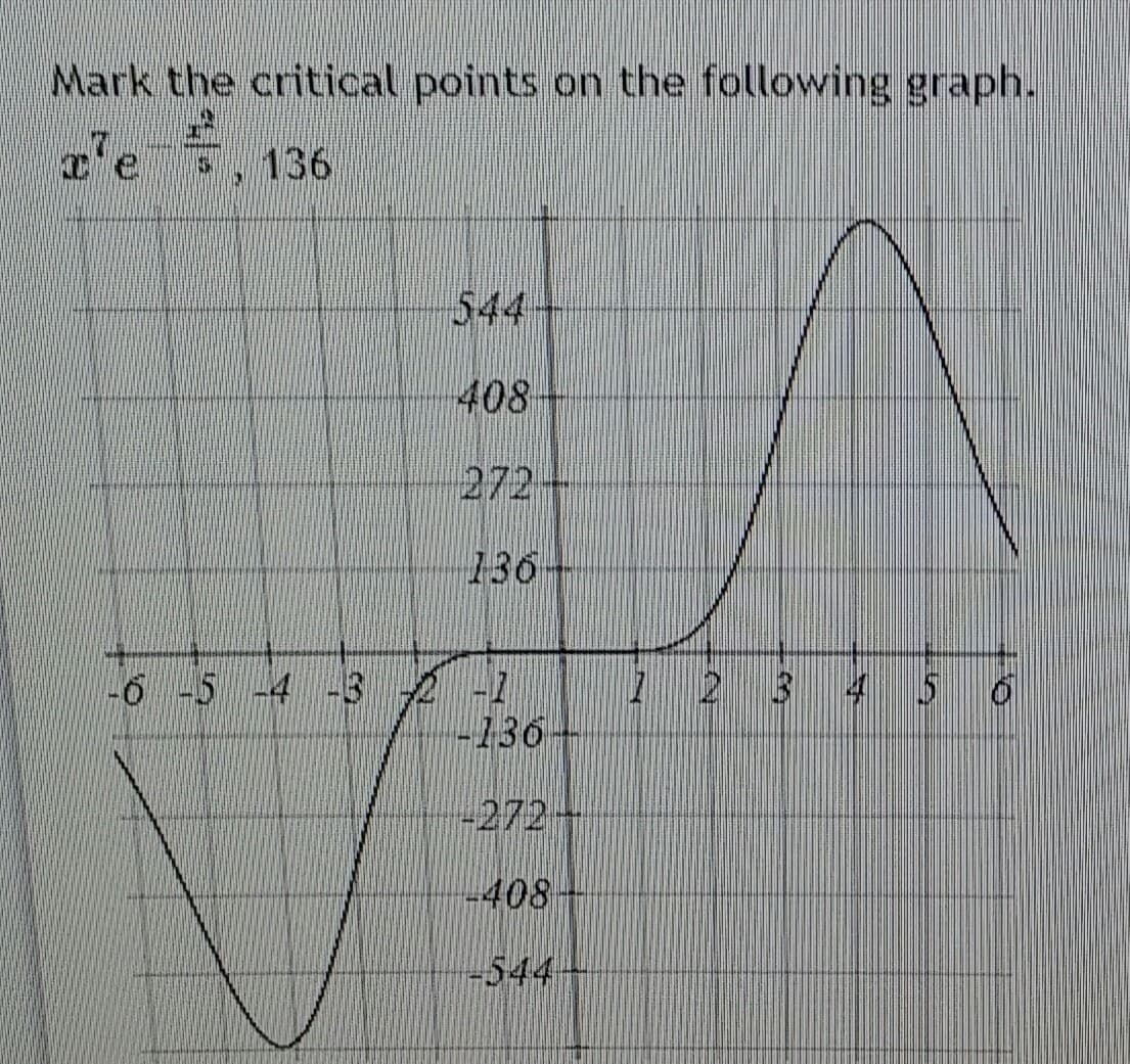 Mark the critical points on the following graph.
Te
136
544
408
272-
136-
-6-5-4 -3
7 2 3
4 5
-136-
-272-
-408
-544-
