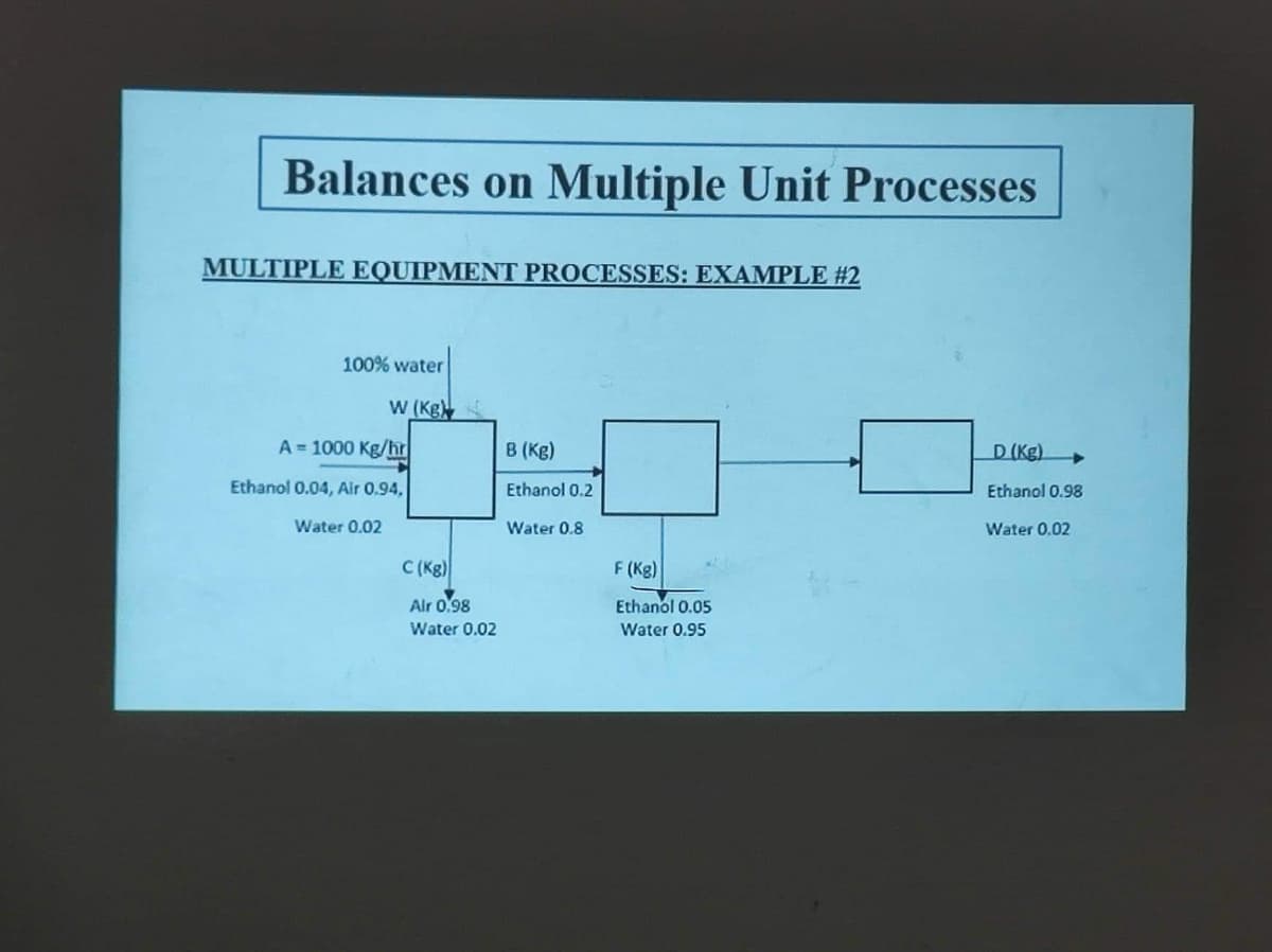 Balances on Multiple Unit Processes
MULTIPLE EQUIPMENT PROCESSES: EXAMPLE #2
100% water
W (Kg)
A-1000 Kg/hr
Ethanol 0.04, Air 0.94,
Water 0.02
C (Kg)
Air 0.98
Water 0.02
B (Kg)
Ethanol 0.2
Water 0.8
F (Kg)
Ethanol 0.05
Water 0.95
D (Kg)
Ethanol 0.98
Water 0.02