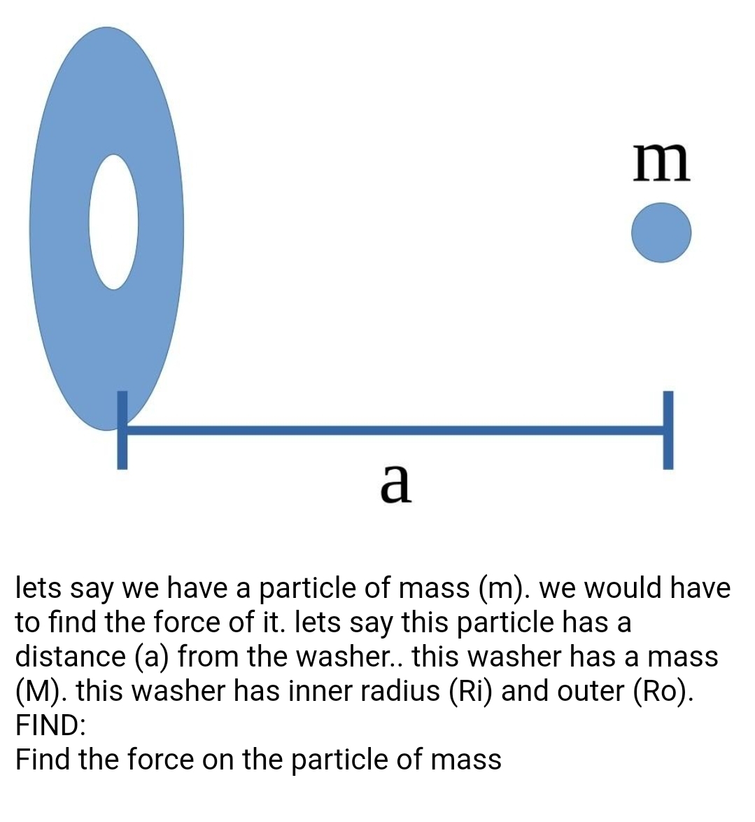 **Calculating Gravitational Force from a Washer**

*Problem Statement:*

Let’s consider a particle of mass \( m \). We need to determine the gravitational force acting on this particle. Let’s assume this particle is located at a distance \( a \) from a washer. The washer has a mass \( M \) and an inner radius \( R_i \), as well as an outer radius \( R_o \).

*Diagram Description:*

The provided diagram depicts:
- A washer (shaded in blue) with mass \( M \) and two concentric circles indicating its inner radius \( R_i \) and outer radius \( R_o \).
- A particle (represented as a small blue circle) with mass \( m \) located at a distance \( a \) from the edge of the washer.

*Objective:*

Determine the gravitational force acting on the particle of mass \( m \) due to the washer.

---

*Fundamentals:*

1. *Gravitational Force Formula:*

   The gravitational force between two masses \( m_1 \) and \( m_2 \) separated by a distance \( r \) is given by:
   \[
   F = \frac{G \cdot m_1 \cdot m_2}{r^2}
   \]
   where \( G \) is the gravitational constant.

2. *Application to a Disk (Washer):*

   To solve for the force due to the washer, you will need to integrate the contributions of differential mass elements of the washer. This involves setting up the integral in cylindrical coordinates and considering the symmetry of the problem.

*Steps to Solve:*

- Set up the coordinate system with the particle at a distance \( a + R_o \) from the center of the washer when considering the farthest element.
- Express the differential mass element, \( dm \), in terms of the surface density (mass per unit area) of the washer.
- Integrate the gravitational contributions of each differential mass element over the entire surface of the washer.
- Simplify to find the net gravitational force.

By following these steps consistent with gravitational field theory, one can derive the exact force acting on the particle due to the washer. This approach incorporates advanced calculus and is typically covered in higher-level physics or engineering coursework.