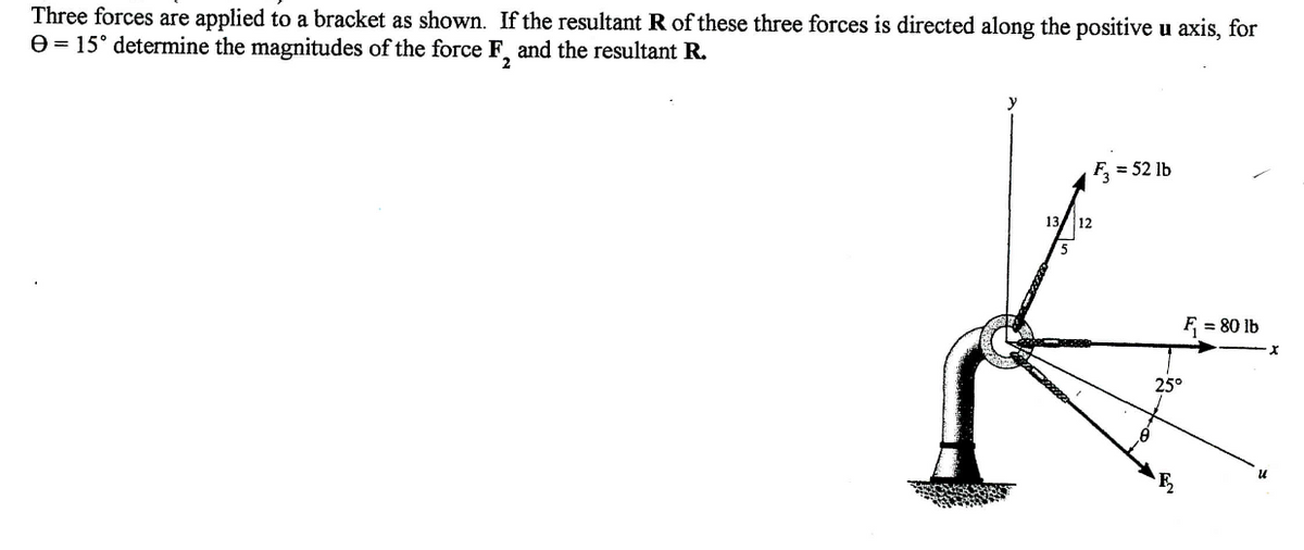 Three forces are applied to a bracket as shown. If the resultant R of these three forces is directed along the positive u axis, for
e = 15° determine the magnitudes of the force F, and the resultant R.
F = 52 lb
12
F, = 80 lb
25°
