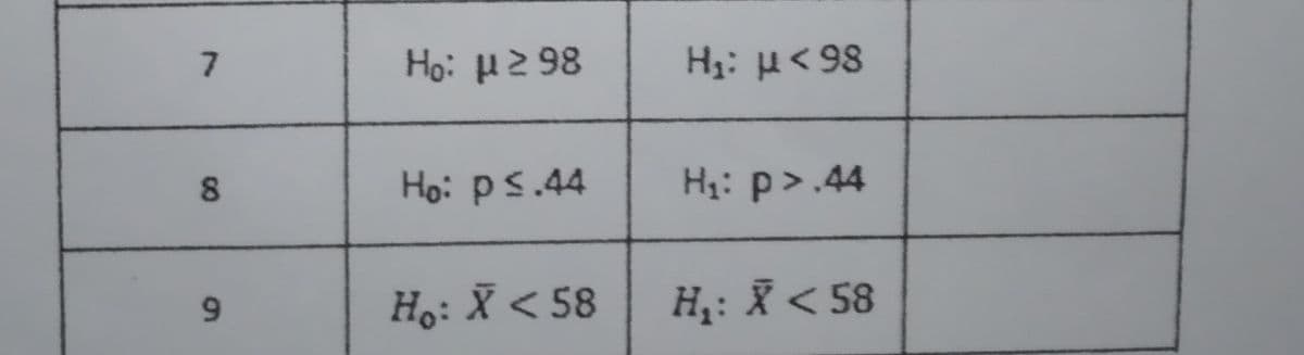 7.
Hoi H2 98
Hg: H<98
8.
Hoi ps.44
Hi: p>.44
Họ: X < 58
H: X < 58
6.
