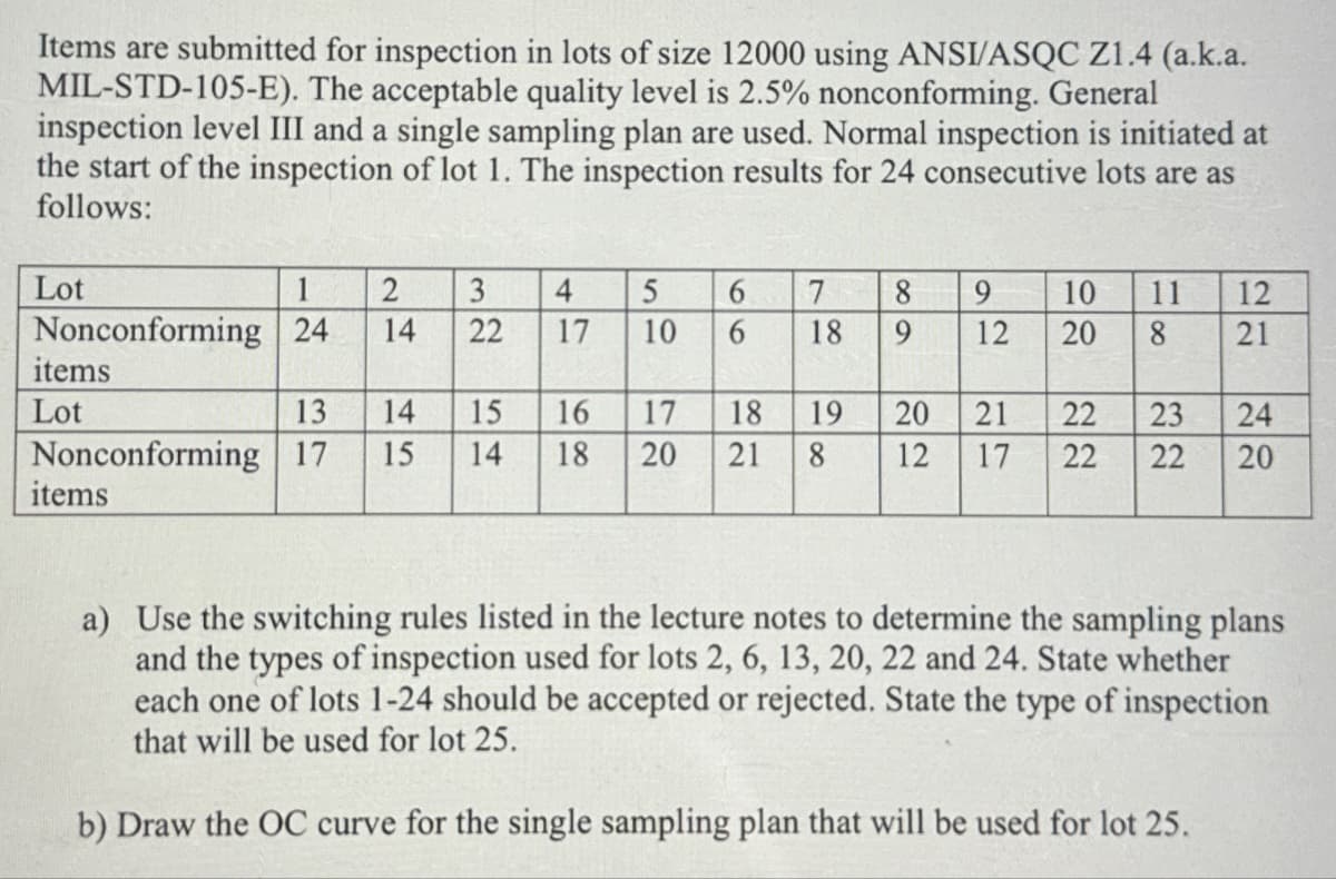 Items are submitted for inspection in lots of size 12000 using ANSI/ASQC Z1.4 (a.k.a.
MIL-STD-105-E). The acceptable quality level is 2.5% nonconforming. General
inspection level III and a single sampling plan are used. Normal inspection is initiated at
the start of the inspection of lot 1. The inspection results for 24 consecutive lots are as
follows:
9
10 11
12 20 8
24
20
225
22 22
22
12
21
23 24
Lot
1
2
3
4
5
Nonconforming 24
14
22
17
10
items
Lot
13
14 15
Nonconforming 17
88
54
155
16
17
66
7
18
68
18 19 20 21
72
14 18 20 21
18
27
225
12 17
items
a) Use the switching rules listed in the lecture notes to determine the sampling plans
and the types of inspection used for lots 2, 6, 13, 20, 22 and 24. State whether
each one of lots 1-24 should be accepted or rejected. State the type of inspection
that will be used for lot 25.
b) Draw the OC curve for the single sampling plan that will be used for lot 25.