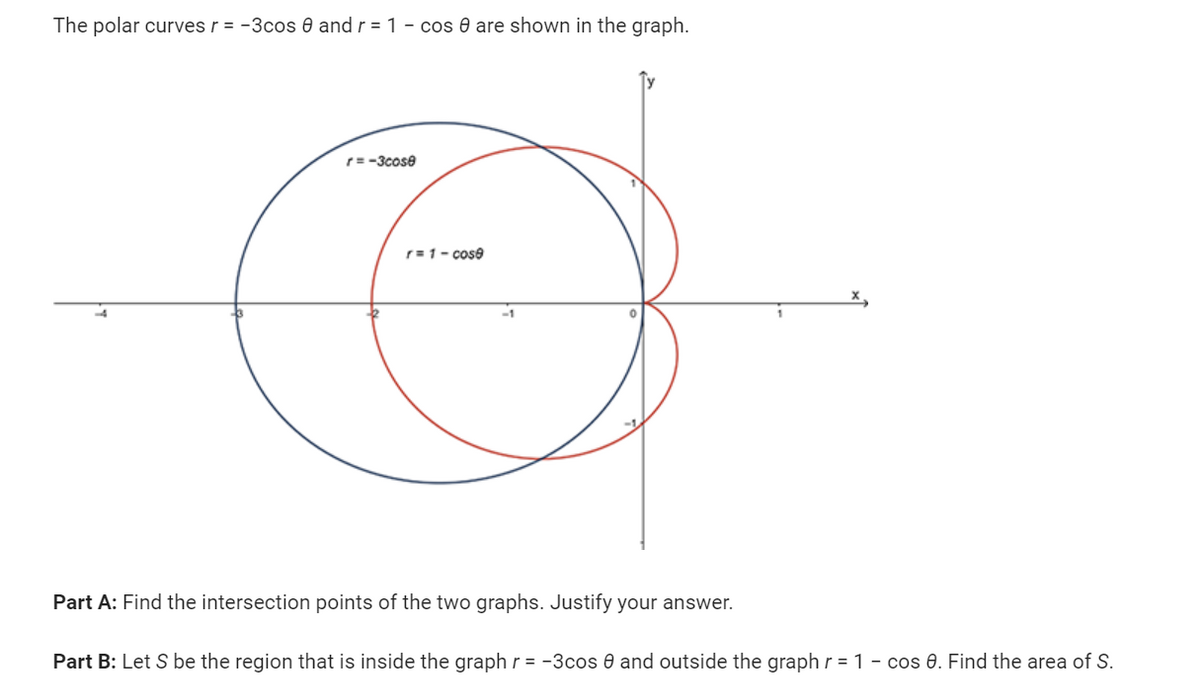 The polar curves r = -3cos 0 and r = 1 - cos 0 are shown in the graph.
r=-3cose
r=1-cose
-1
Part A: Find the intersection points of the two graphs. Justify your answer.
Part B: Let S be the region that is inside the graph r = -3cos 0 and outside the graph r = 1 - cos 8. Find the area of S.